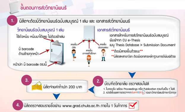 Ithesis download image