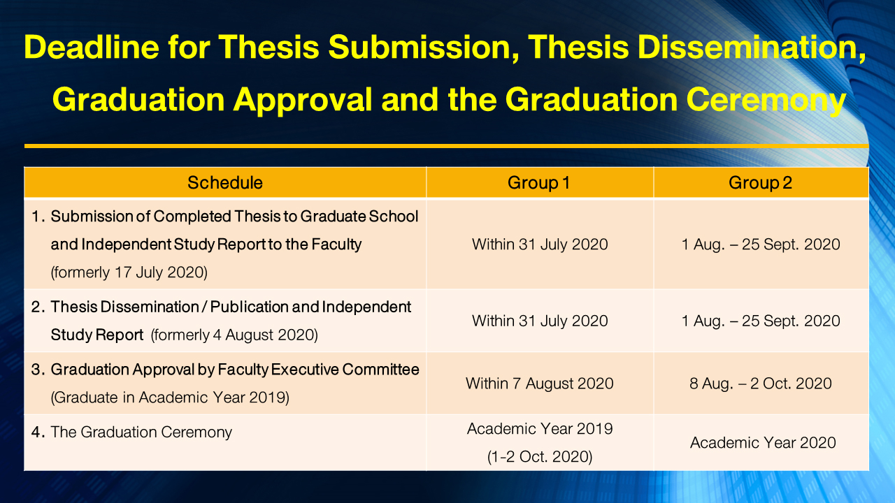 Graduate school chula picture